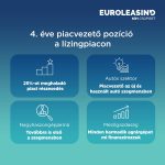 Euroleasing eredénye 2025.